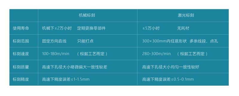 薄膜包裝市場(chǎng)的發(fā)展歷程
