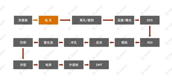 激光鉆孔機在FPC上的應用有哪些？