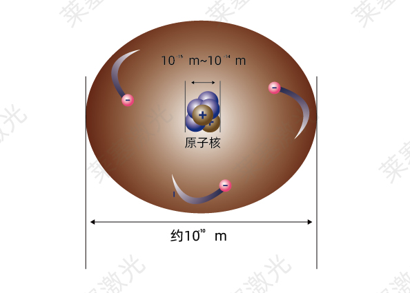 科普篇??光是如何產(chǎn)生的？(圖2)