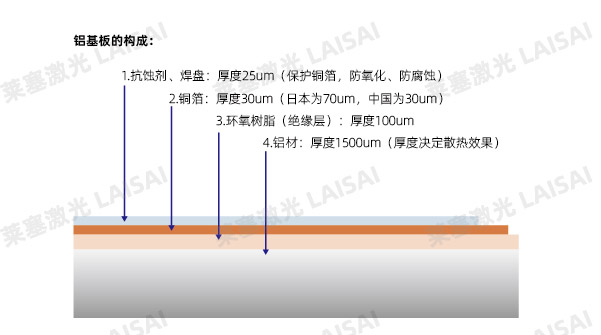 復合袋撕裂線用激光切割受一致好評(圖1)