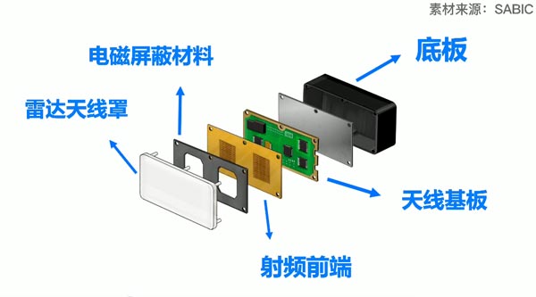 毫米波雷達外殼塑料材料和如何焊接詳解