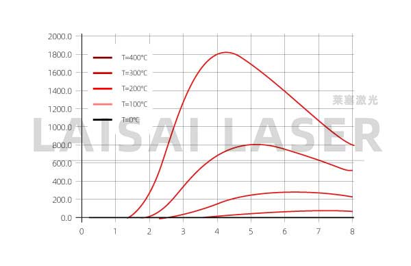 塑料激光焊接應用的監測質量與對象(圖1)