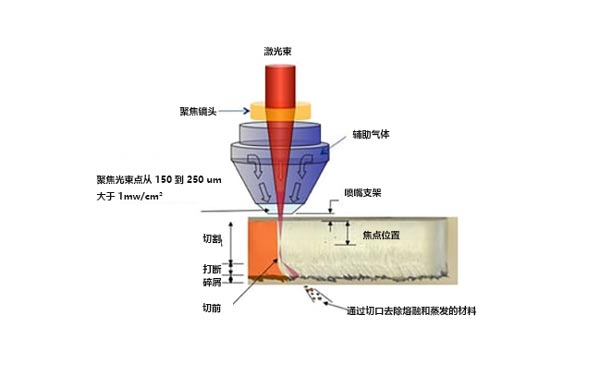 什么是激光切割機？激光切割的工作原理是什么？