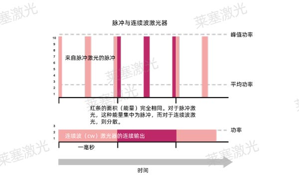 詳細介紹激光微加工技術的不同加工方式