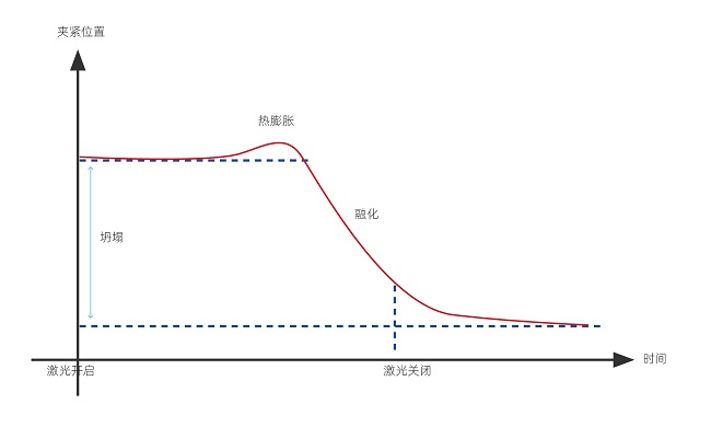 塑料激光焊接的焊接強度怎么樣？