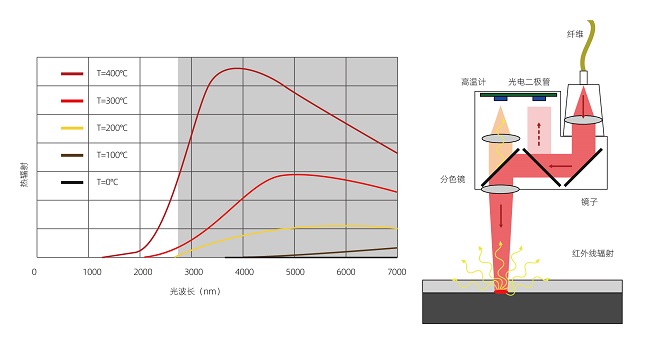 塑料激光焊接的焊接強度怎么樣？(圖2)