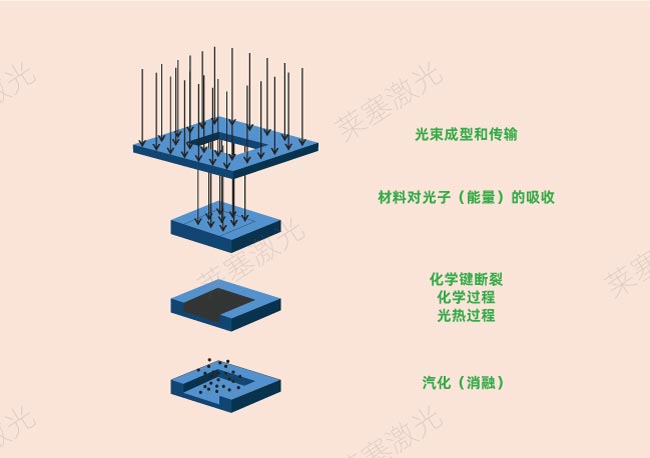 激光鉆孔在PCB中是怎么工作的？(圖2)