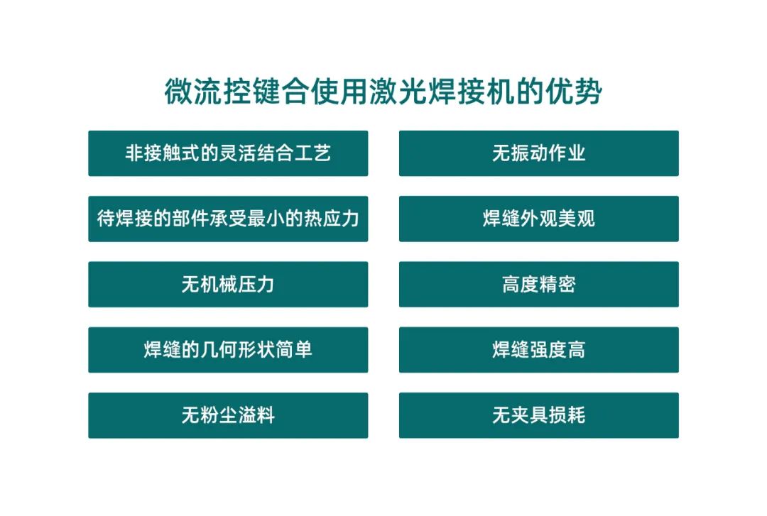 微流控產(chǎn)業(yè)化解決方案，量產(chǎn)下激光焊接擁有絕對優(yōu)勢！(圖2)